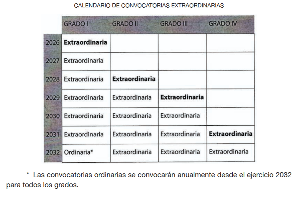 Calendario de convocatorias de la Carrera Horizontal